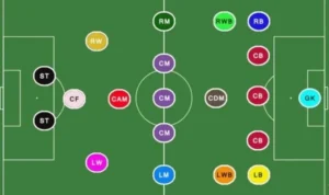 các vị trí trong bóng đá