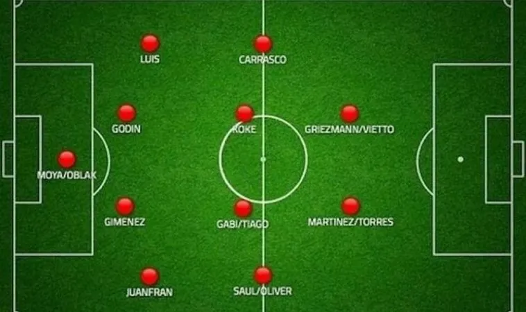 Sơ đồ chiến thuật bóng đá 11 người